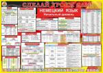 Плакат Немецкий язык (Начальный уровень)