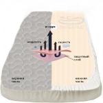 Наматрасник Орто Релакс аквастоп с бортами