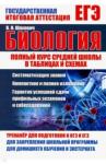Биология. Полный курс средней школы в таблицах