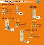 Лампа светодиодная Ecola G4  LED Corn Micro