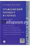 Корякин Виктор Михайлович Гражданский процесс в схемах.Уч.пос