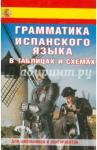 Антошкин Антон Сергеевич Грамматика испанского языка в таблицах