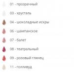 Блеск для губ Power Gloss, 3 мл, 01 Прозрачный