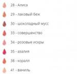 Блеск для губ Power Gloss, 3 мл, 30 Шоколадный Мусс
