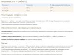 АКТИВ L-КАРНИТИН+ВИТАМИН В2 N15 ТАБЛ ШИП СО ВКУСОМ ЛИМОНА ПО 6500МГ