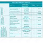 Концентрат Frizon Средство дезинфицирующее с моющим эффектом