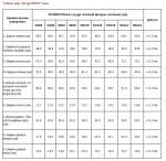 Дафлкот AlpenWolf арт.900205-03