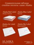 Одеяло Alaska "Air Label" лёгкое