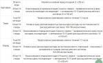 Фитоспорин-АС" жидкость 0,5л. /14 (БашИнком) Россия"