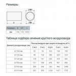 Канал круглый, вентиляционный ZEIN, d=150 мм, 1.0 м