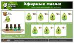 Эфирное масло "Кедр" 10 мл в блистере в форме капли "Банные штучки"(отгрузка кратно 20 шт.) /20