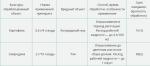 Актара" пак 1,2гр/6л  (от колорадского жука,комплексная защита) на 200м2 /150 (ВХ) Россия