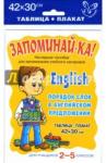 English. Порядок слов в англ. предлож. 2-5кл