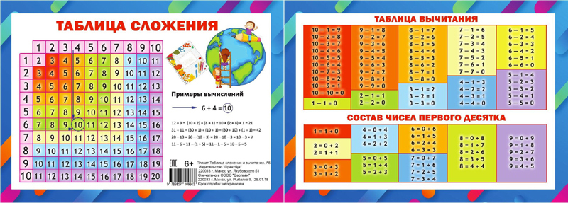 Таблицы 2 10 1 2. Таблица сложения от 2до 9 1 класс. Таблица состав числа до 20 сложение и вычитание. Плакат 