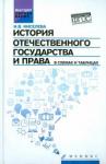 Киселева Наталья Витальевна История отечественного госуд.и права в схем.и табл