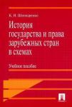 Шинкаренко Кирилл Игоревич История государства и права заруб. стран в схемах