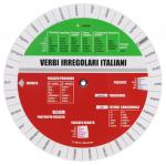 Итальянские неправильные глаголы (Таблица-вертушка) (5016)