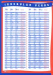 Английские неправильные глаголы в таблицах - алфавитной и рифмованной A4 (5021)