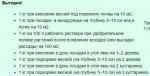Гуми-Оми Весенний органоминеральное удобрение 1кг (БашИнком) Россия