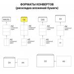 Конверты С6 (114х162мм), отрывная лента, 80г/м2, КОМПЛЕКТ 1000шт, внутренняя запечатка, С6.01С