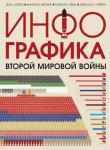 Лопез Ж., Обен Н., Бернар В., Гийера Н. Инфографика Второй мировой войны