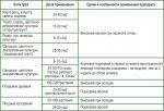 JOY КАРБАМИД (МОЧЕВИНА), 1 кг