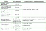 JOY КАРБАМИД (МОЧЕВИНА), 1 кг