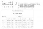Колготки медицинские эластичные компрессионные