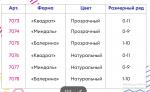 Гелевые типсы для экспресс наращивания "Балерина"(натуральные), 240шт №7078