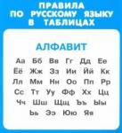 Правила по русскому языку в таблицах. 1-4 классы. Комплект из 31 карточки