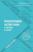 Косовская В.А., Алешина А.В. Международное частное право в таблицах и схемах