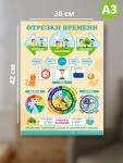 Плакат обучающий для дошкольников "Отрезки времени" А3 (2708)