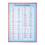 Плакат обучающий "Русский алфавит, прописные и печатные буквы" А2