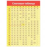 Комплект плакатов «Русский язык»