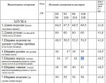 Блуза Golden Valley 2202 малиновый