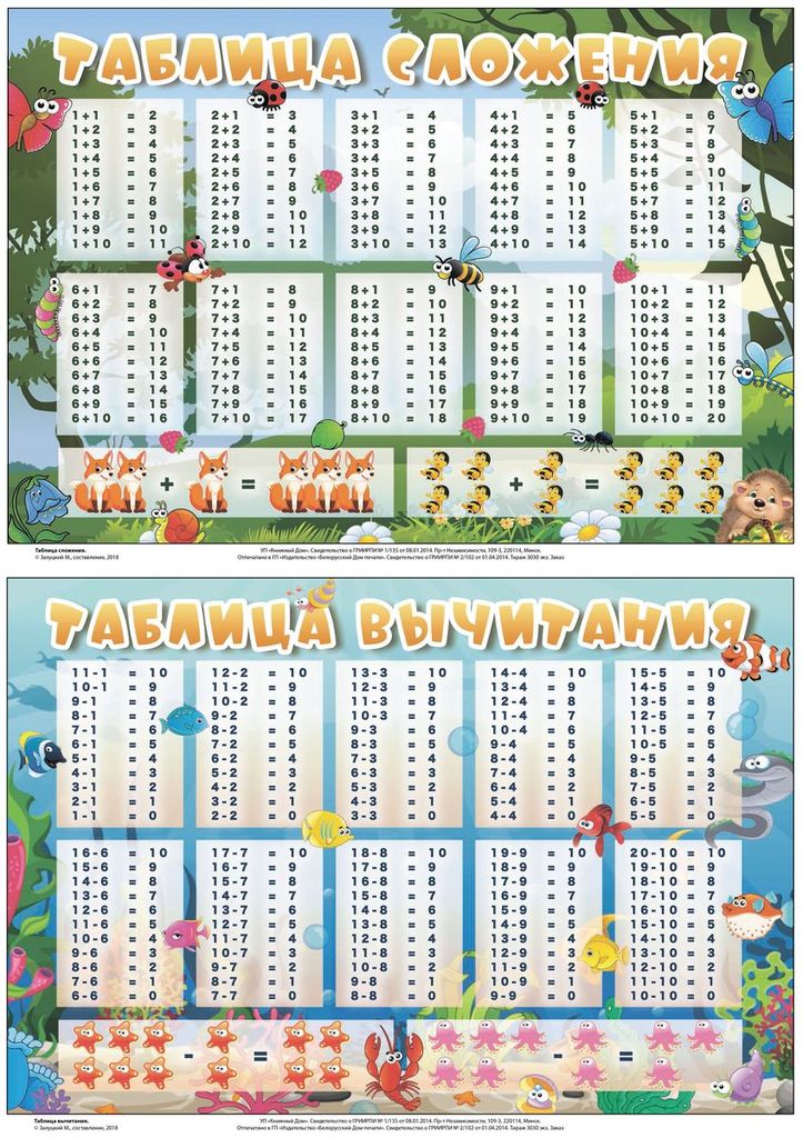 Таблица сложения и вычитания 1 2 3