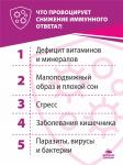 Концентрат Антивирус, комплексное укрепление иммунитета плюс 11 витаминов, 60 капсул Простые решения