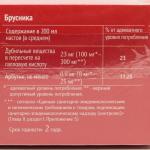 Брусника лист, 20 фильтр пакетов по 1.5 г